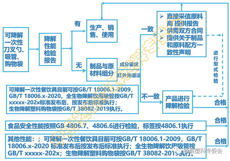 160D014L32920-23G54
